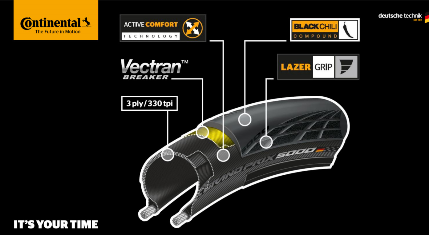 continental gp5000 clincher