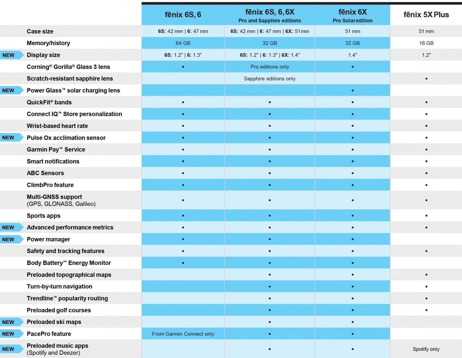Garmin Fenix 6 Series Comparison Chart