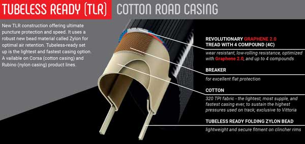 tubeless ready (tlr) corsa vittoria construction composition diagram