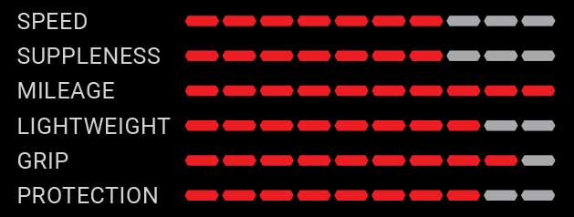 Vittoria Rubino Pro Graphene2.0 Tyre Feature Chart