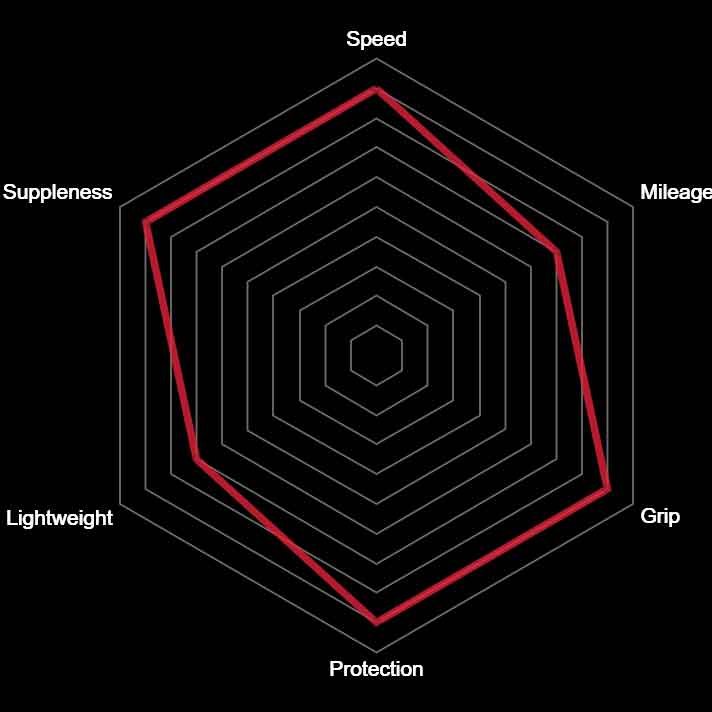 vittoria corsa graphene 2.0 hexagon features chart
