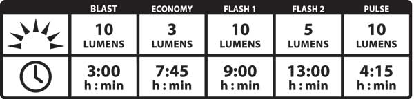 specs-lezyne-ktv-drive-rear-light