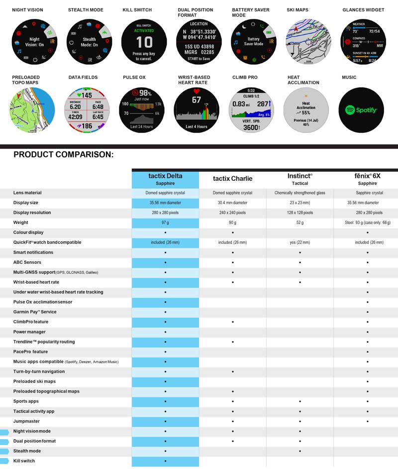 garmin tactix delta sapphire comparison chart