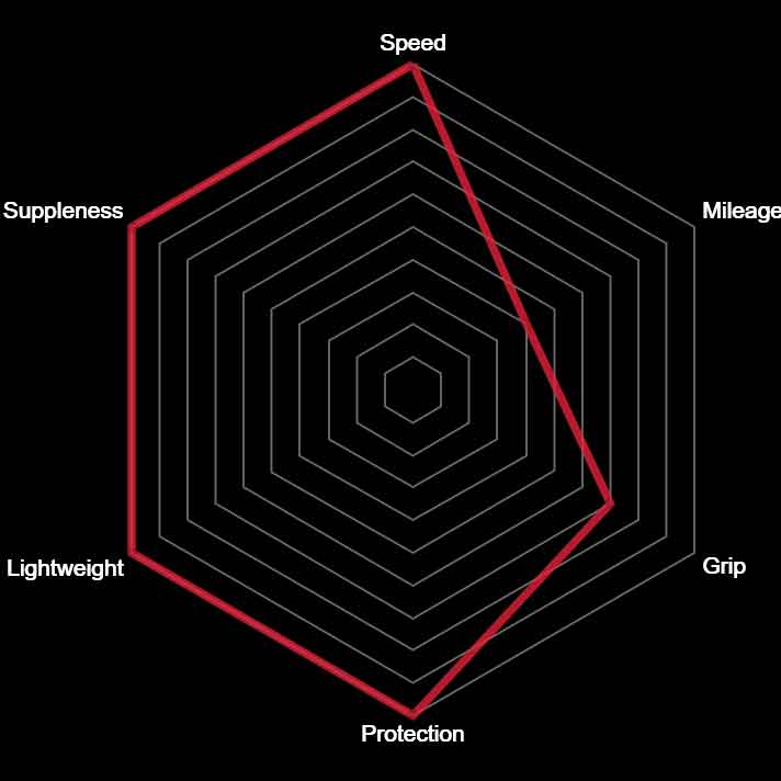 vittoria-corsa-speed-graphene-2.0-hexagon-features